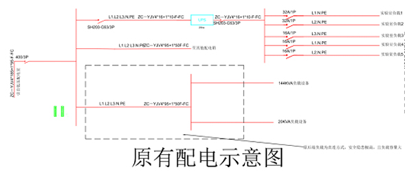 昆明机房改造示意图