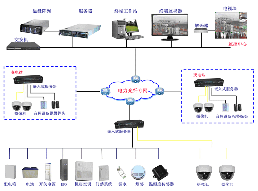 云南云电科技公布昆明机房建设方案